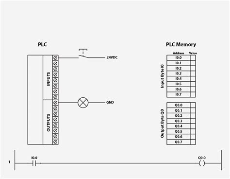 Ladder Logic Tutorial for Beginners - PLC Academy