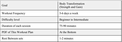 12 Week body transformation workout plan PDF - JustFit