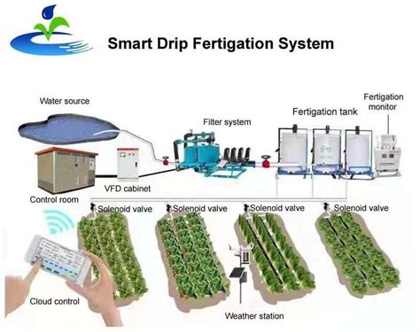 Drip Fertigation System China Manufacturers|Fertilizer Tanks|Multiple-Channel - YIBIYUAN