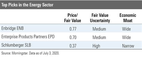 33 Undervalued Stocks | Morningstar