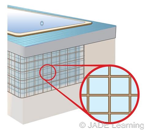 680.26(B)(1)(b) Equipotential Bonding. Bonded Parts. Conductive Pool Shells.