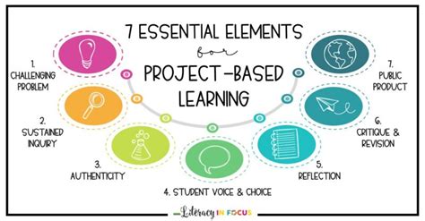 7 Essential Elements for Project Based Learning - Literacy In Focus