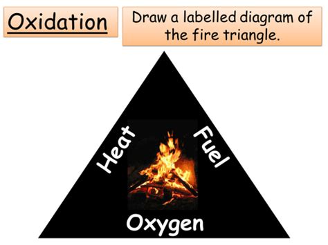 Year 8 Chemistry - Combustion, Fire triangle, Acid rain + Greenhouse ...