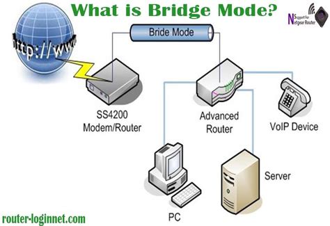 What is Bridge Mode? | Modem router, Router, Modem