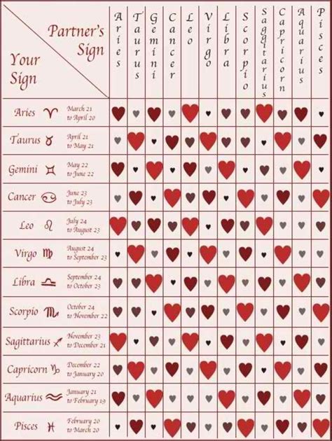 Zodiac Sign Compatibility--Are You Right for Each Other? - HubPages