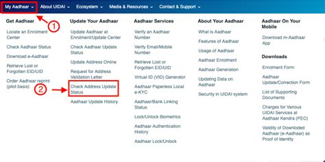 Aadhar Update Status - Check Aadhar Card Status Online 2019