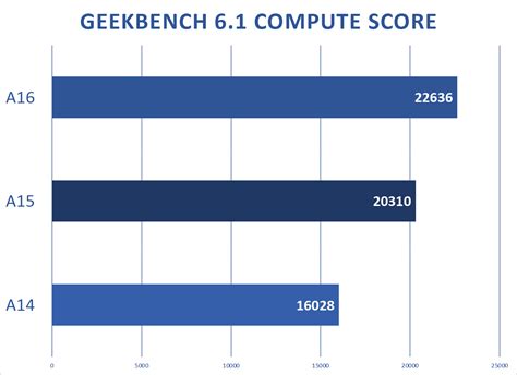 Apple's M3 chip: Predicting the performance gains | Macworld