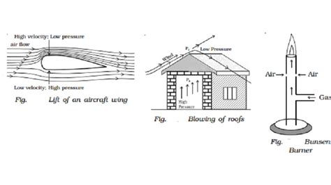 Application of Bernoulli's theorem