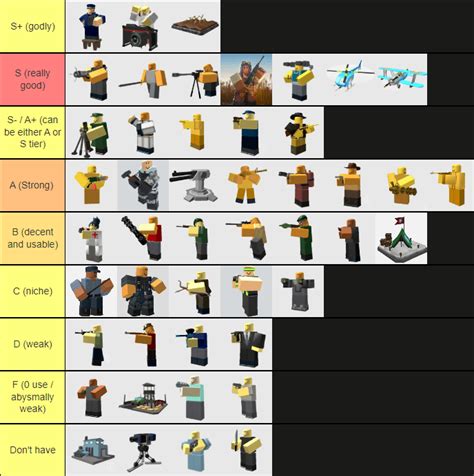 tier list as of 28/07/2023 based on my opinion, a tower being outclassed does not effect its ...