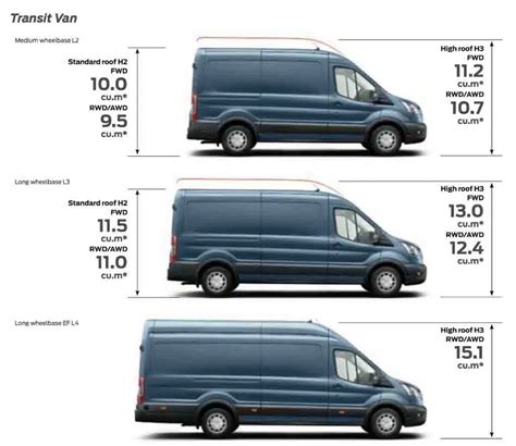 2024 Ford Transit Dimensions - Tori Aindrea