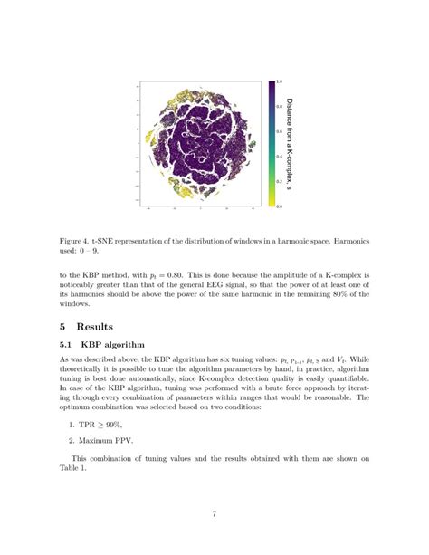 K-complex Detection Using Fourier Spectrum Analysis In EEG | DeepAI