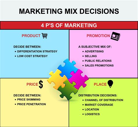 Differentiated Marketing Strategy - CierramcyMartinez