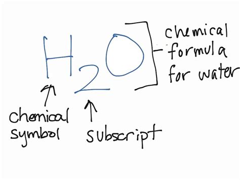 Chemical Formula - Definition, Types and Examples | Biology Dictionary