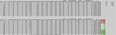 Understanding Drop Rate & RNG : r/idleon