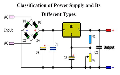 Power Supply Classification And Its Various Types