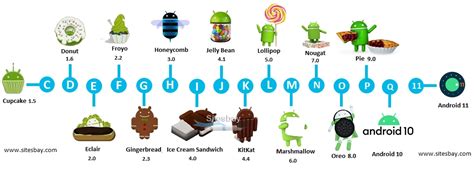 Android OS History and Versions - Coding Ninjas