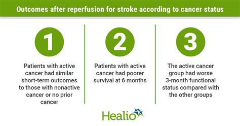 Short-term outcomes for stroke reperfusion similar in patients with ...