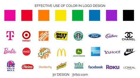 9 Questions to Ask Before Designing a Logo - 3V: Lead Generation, SEO ...