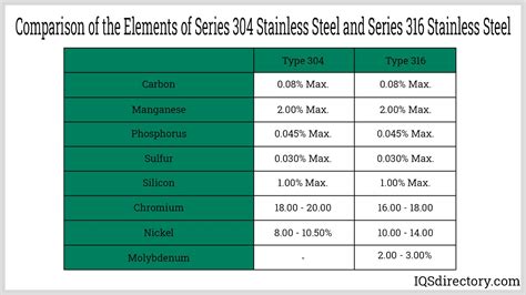 Stainless Steel 316: What Is It? How Is It Made? Grades