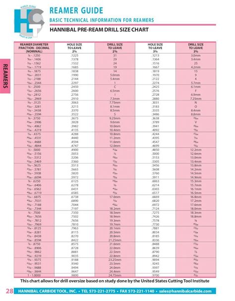 (PDF) Pre-Ream Drill Size Chart - HANNIBAL CARBIDE TOOL, INC. · PDF ...