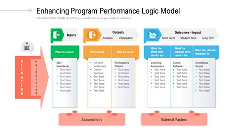 Logic Model Template Powerpoint