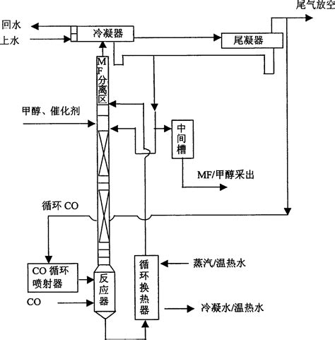 Method and device for preparing methyl formate by methanol carbonylation - Eureka | Patsnap ...