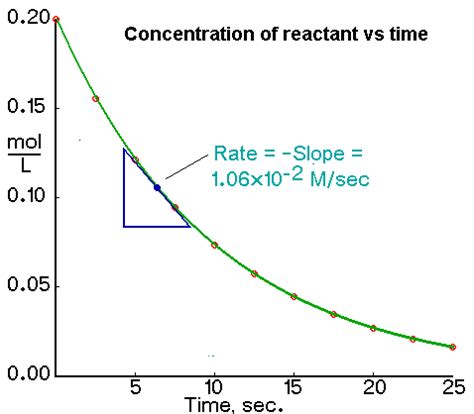 Reaction Rates - latest copy of grade 12 U