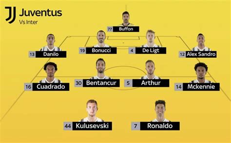 Juve-Inter Expected Line-up : r/Juve