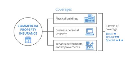 12 Types of Business Insurance that Every Business Owners Need