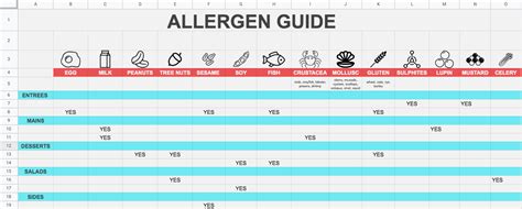 THE BEST FOOD ALLERGEN GUIDE SHEET TEMPLATE - eDigital Agency