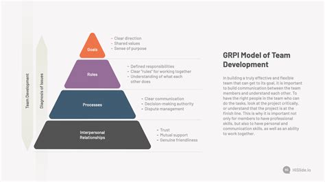 GRPI Model of Team Development