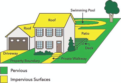 Hillsborough New Jersey - About Impervious Coverage Limits