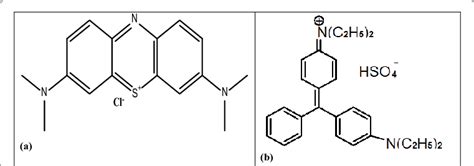 Molecular structure of (a) Methylene Blue dye (MB) and (b) Brilliant ...