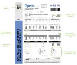 Pipette Calibration: The Importance of Pipette Calibration