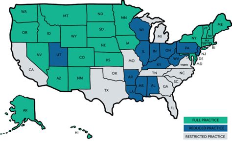 Full Practice Authority For NPs Across the USA