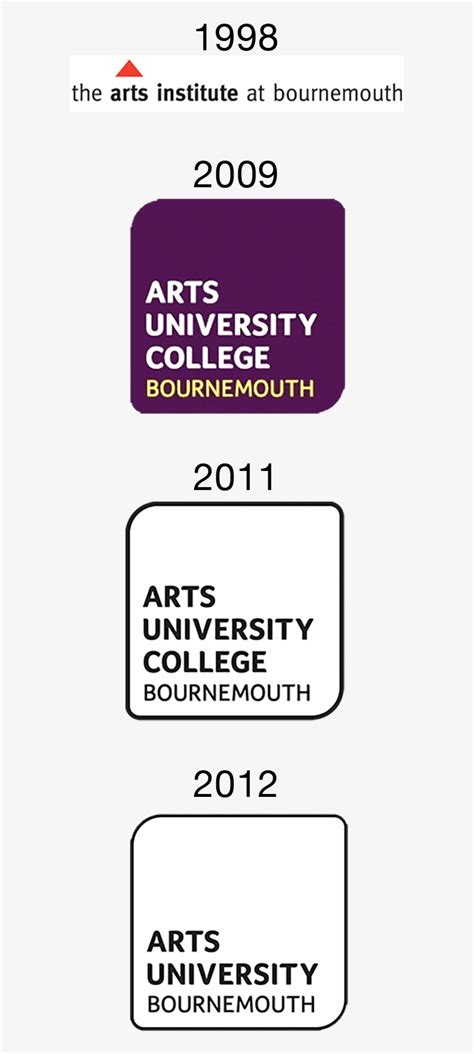 Arts University Bournemouth Logo History PNG Image | Transparent PNG ...