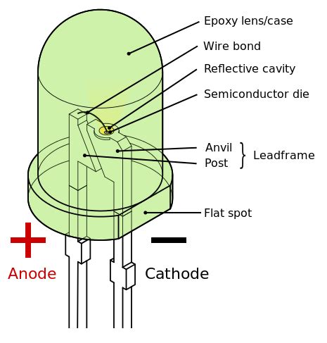 Why are most RGB LED strips common anode instead of common cathode? - Electrical Engineering ...