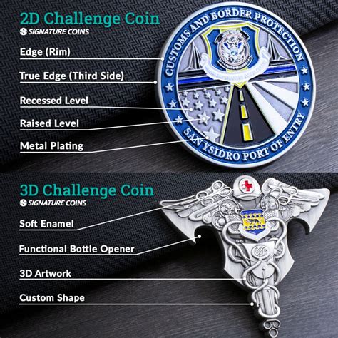 Challenge Coin Anatomy | Coin design, Challenge coins, Challenges