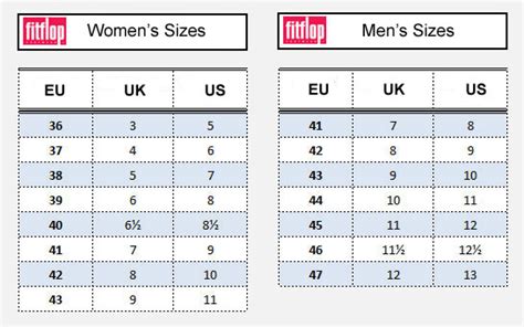 Fitflop Shoe Size Chart | My XXX Hot Girl