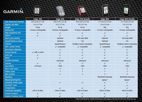 Garmin Features Comparison Chart