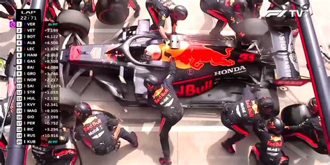 Fastest Formula 1 Tire Change of All Time - Video