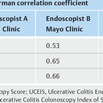 (PDF) Comparison of the Mayo Endoscopy Score and the Ulcerative Colitis ...