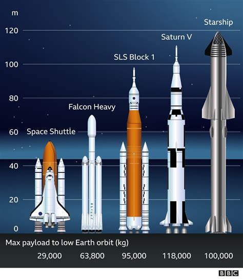 SpaceX ensambla el cohete espacial más grande jamás construido | GQ