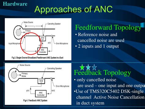 PPT - Active Noise Cancellation PowerPoint Presentation, free download - ID:1154603