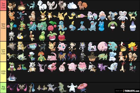 Cute Pokemon Tierlist Tier List Tierlists Photos | The Best Porn Website