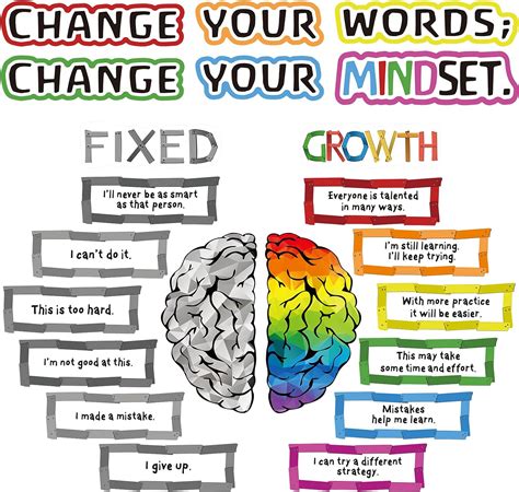 Growth Mindset - Lessons - Blendspace