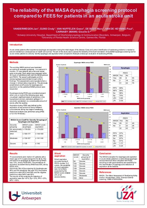 (PDF) The reliability of the MASA dysphagia screening protocol compared to FEES for patients in ...