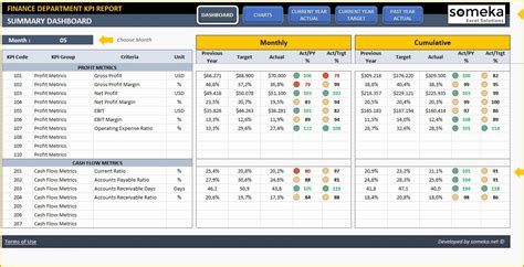 Free Excel Financial Dashboard Templates Of Finance Kpi Dashboard ...