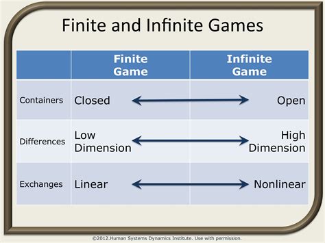 FINITE AND INFINITE GAMES CARSE PDF