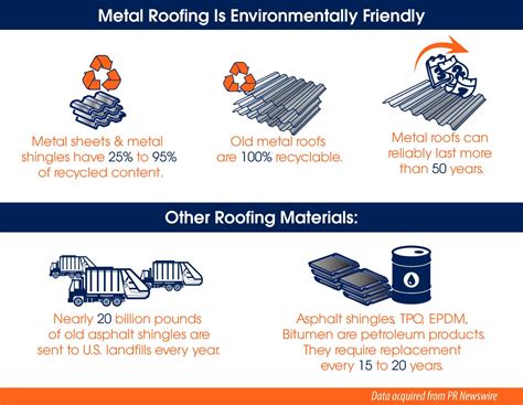 Benefits of Metal Roofing: Durable, Tough & Highly Versatile